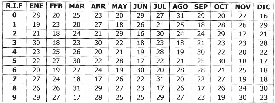 Calendario 2026