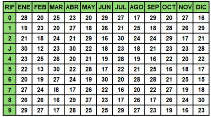 Calendario 2026