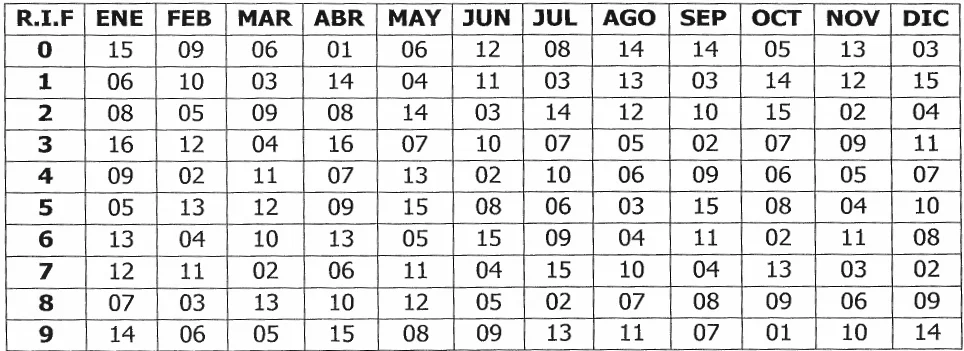 Calendario 2026
