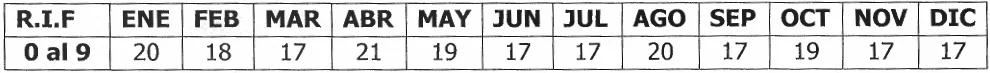 Calendario 2026