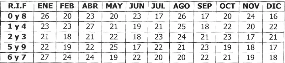 Calendario 2026