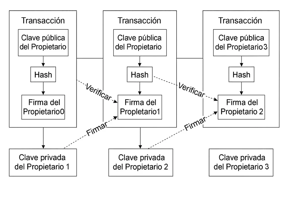 Imagen Crypto